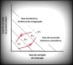 Ascensão e Declinio